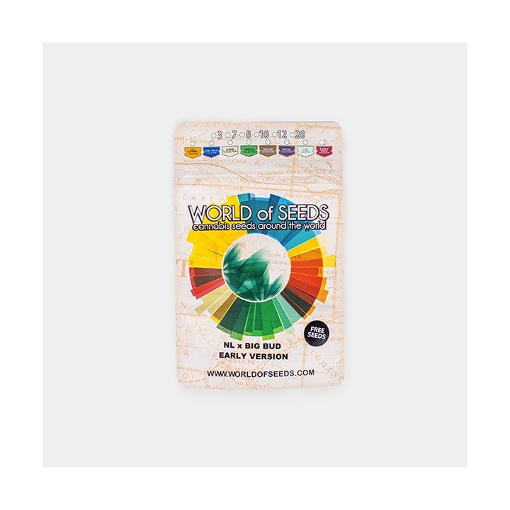 PROMO 1 sem Gratis World of Seeds